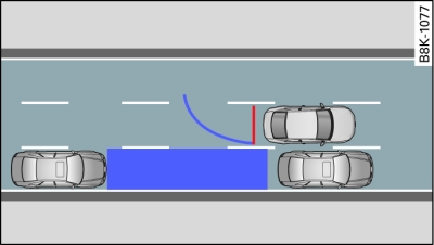 Mode de stationnement 2 : manœuvre pour se garer sur le côté