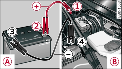 Démarrage de fortune avec la batterie d'un autre véhicule : A – batterie fournissant le courant, B – batterie déchargée