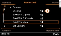 Lista delle stazioni radio digitali in assenza di segnale