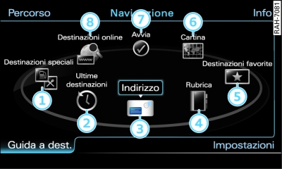 Navigazione: funzioni principali