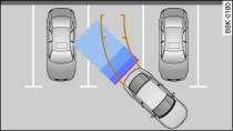 Modalità di parcheggio 1: parcheggio in retromarcia