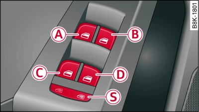 Particolare della porta del conducente: comandi