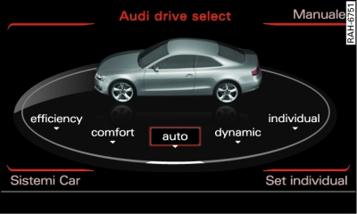 MMI*: Audi drive select