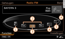 Functies FM-band