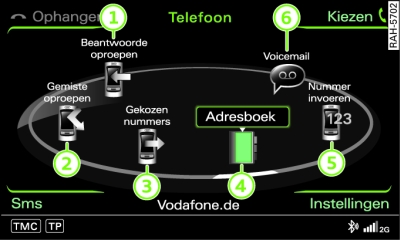 Telefoonhoofdfuncties