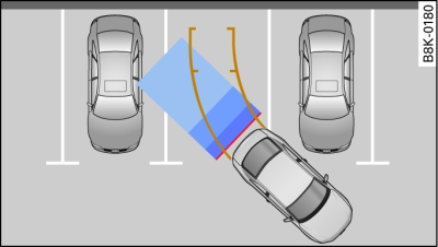 Parkeermodus 1: Achteruit inparkeren