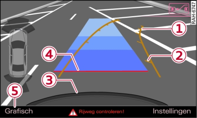 MMI-scherm: Parkeerruimte inschatten