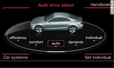 MMI*: Audi drive select