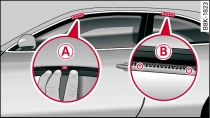 Pontos de fixação para o porta-bagagens de tejadilho no Coupé