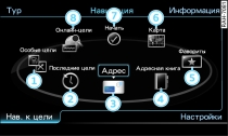 Основные функции навигации