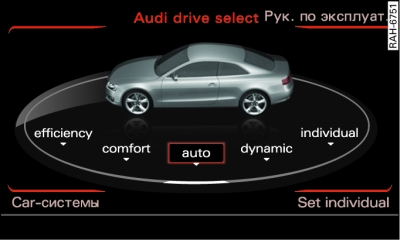 MMI: «Drive select»