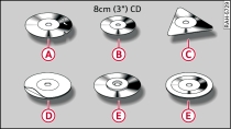 CD-/DVD-skivor som inte får användas