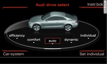 MMI*: Audi drive select