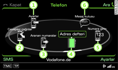 Telefon ana fonksiyonları