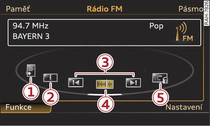 Funkce příjmového pásma FM