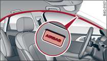 Montážní poloha hlavových airbagů nad dveřmi