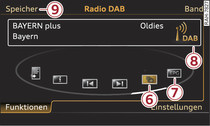 Funktionen DAB-Empfangsbereich