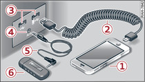 Portables Abspielgerät anschließen