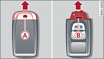 Audi A6 Schlüsselbatterie wechseln