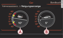 Infotainment: Neigungsanzeige