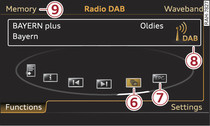 DAB waveband functions