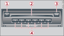 DVD changer