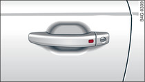 Door handle: Locking the vehicle