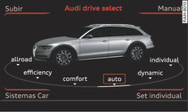 Infotainment del A6 allroad: drive select