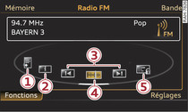 Fonctions dans la gamme d'ondes FM