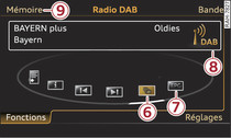 Fonctions dans la gamme d'ondes DAB