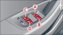 Vue partielle de la porte du conducteur : éléments de commande