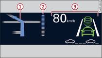 Visualizzazione sull'head-up display