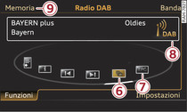 Funzioni della banda di frequenza DAB