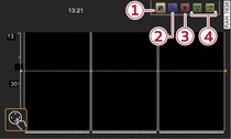 Painel de comando EPG