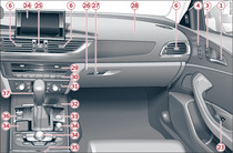 Cockpit: lado direito