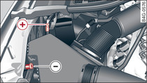 Compartimento do motor: ligações para o carregador e o cabo auxiliar do arranque