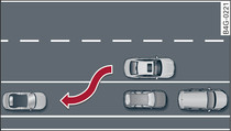 Схематическое изображение: параллельная парковка