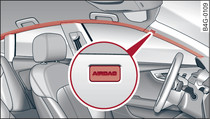 Location of head-protection airbags above the doors