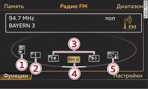 Функции диапазона приема FM