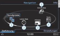 Hauptfunktionen Navigation (RSE)