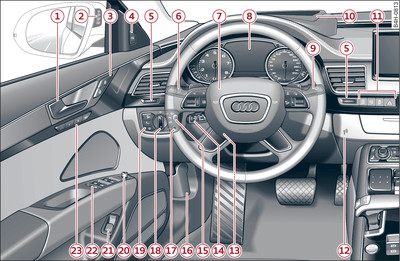 Cockpit: linker Teil