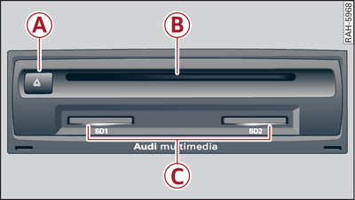 RSE media drives