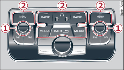 RSE control console