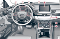 MMI controls and displays