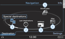 Main navigation functions (RSE)