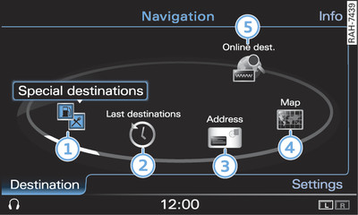 Main navigation functions (RSE)