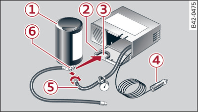 Components of the tyre repair kit