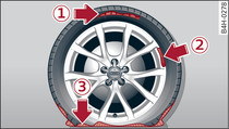 Tyres: Irreparable tyre damage