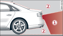 -1-: Area covered by the reversing camera; -2-: area NOT covered by the reversing camera