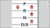 When to press interlock button on selector lever